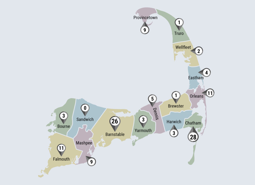 Caape Cod Real Estate Market_Sales by Town