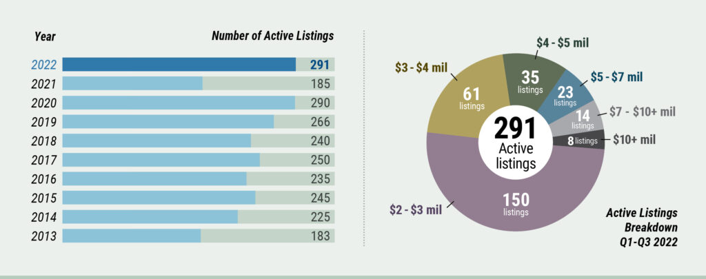 middlesex county market watch - active listings