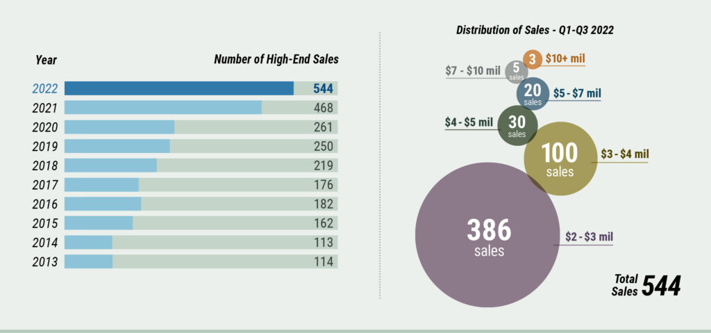 middlesex county market watch - high end sales