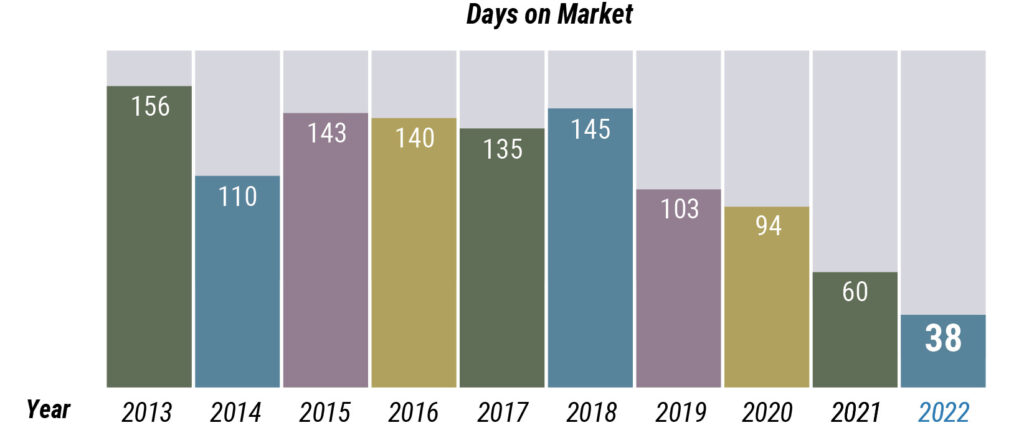 middlesex county market watch - DOM