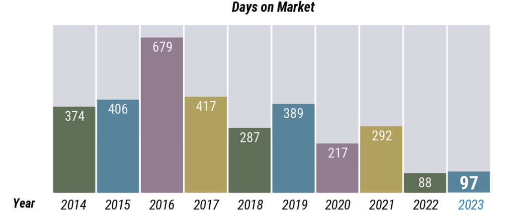 High-end Cape Cod Market Watch - DOM