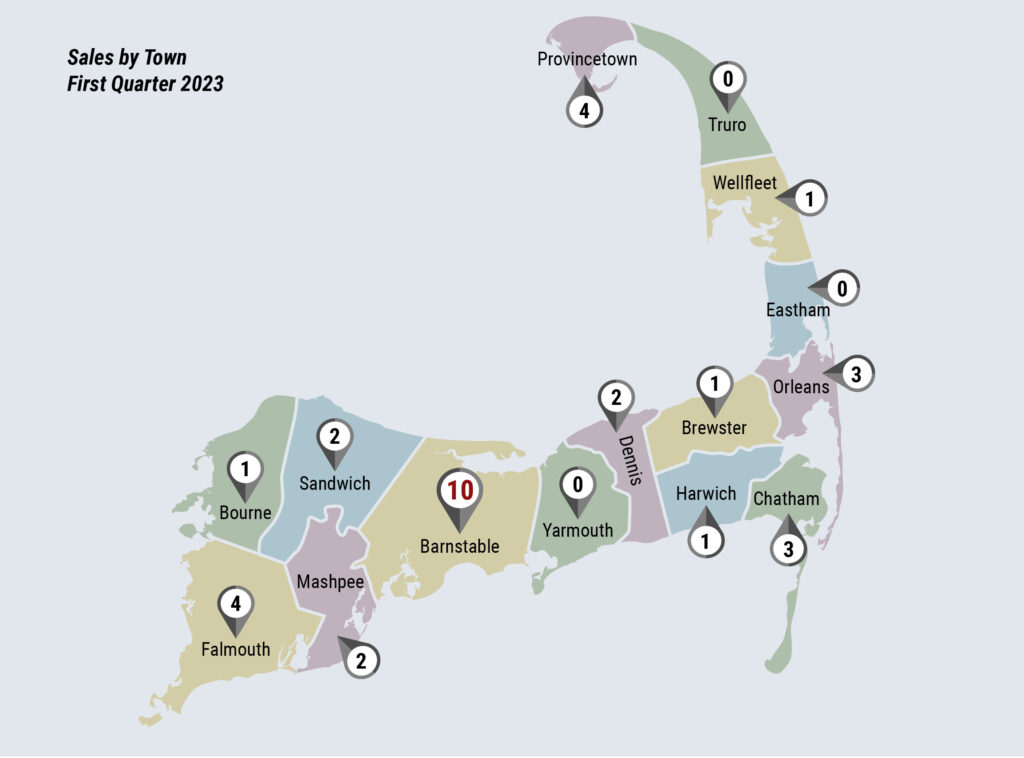 High-end Cape Cod Market Watch - Sales by Town Map