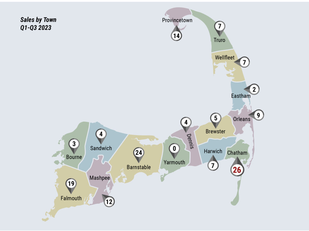 Cape Cod Market Watch: Sales by town, map